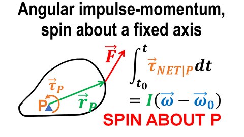 Angular impulse-momentum, spin, fixed axis - Rotational dynamics - Classical mechanics - Physics