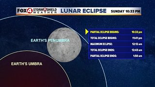 Lunar Eclipse Forecast