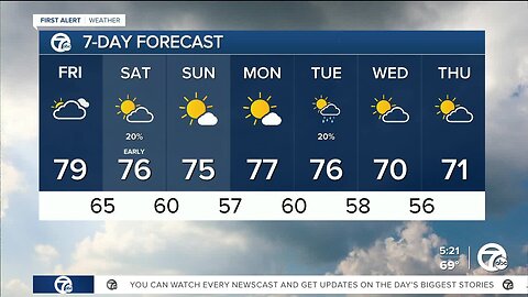 Detroit weather: Drying out today, but stays muggy