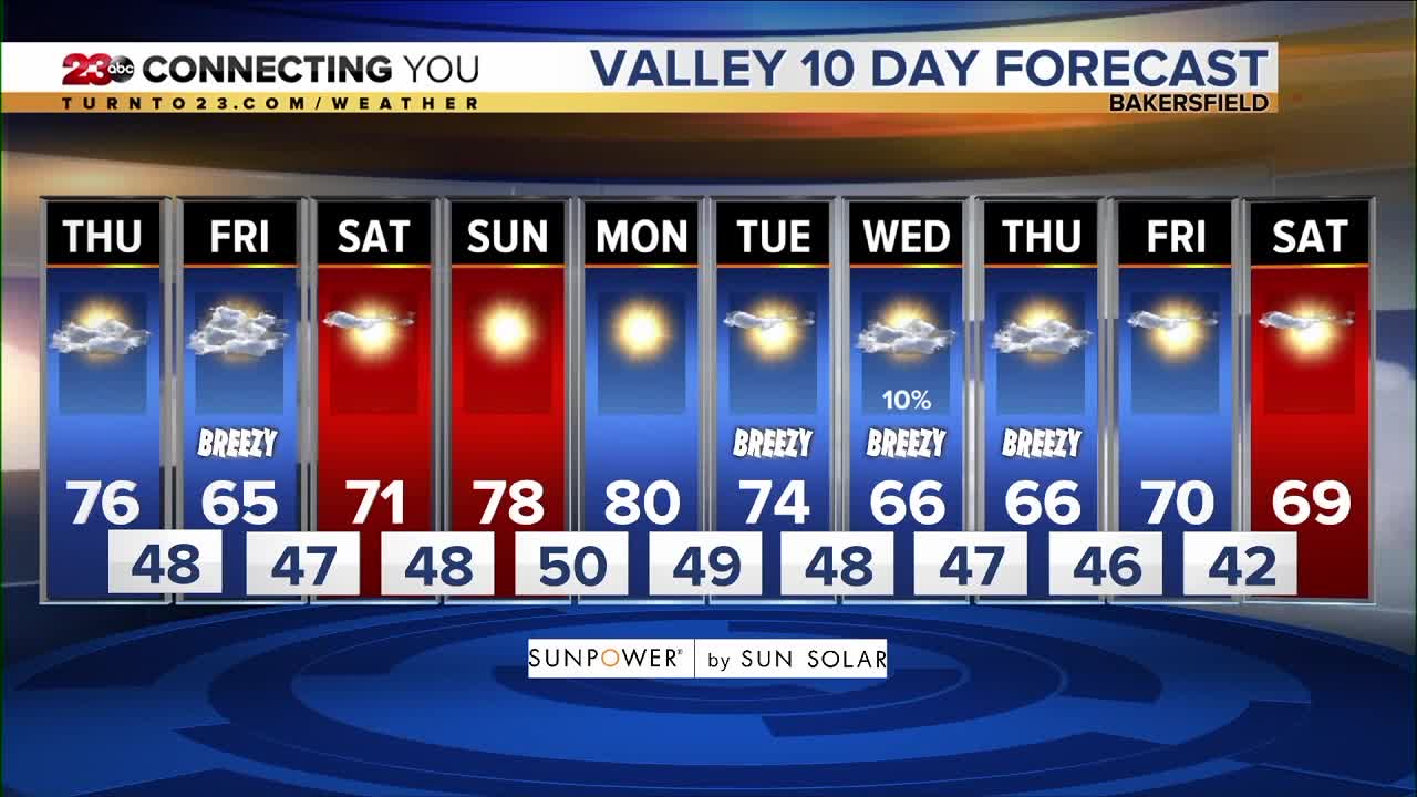 23ABC Weather | Thursday, November 14, 2019