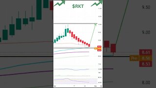 Stocks To Watch Today ~ MARA, RKT, CSCO