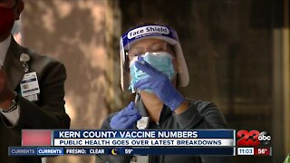 Kern County latest vaccination breakdown