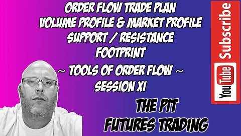 Market Profile Retail Trader Levels | Footprint Order Flow Trading | Tools of Order Flow Session XI