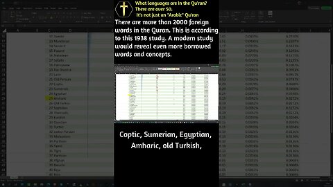 The Languages of the Qu'ran. Excel Spreadsheet and Book #shorts