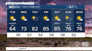 Sprinkles possible in the Valley Tuesday