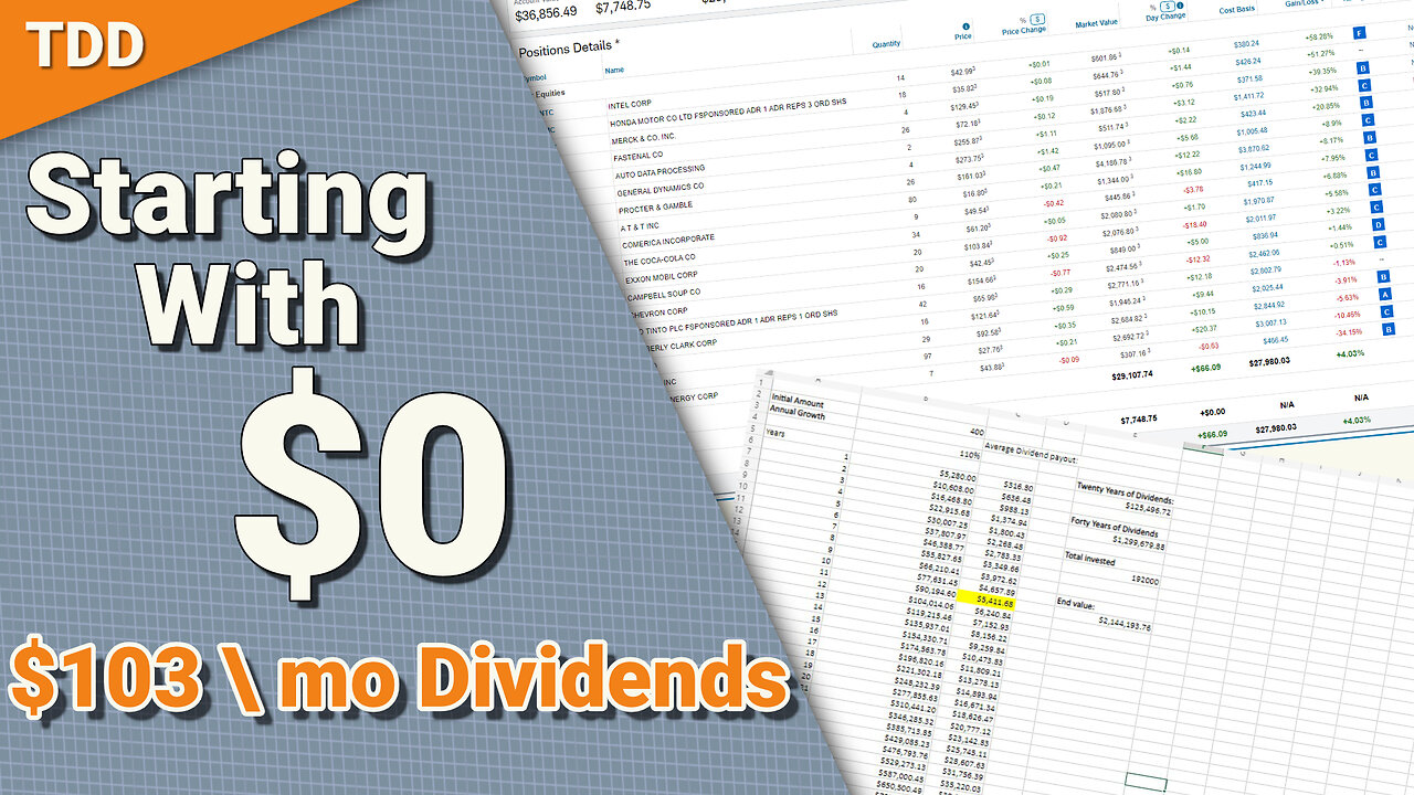 How to Build a Massive Dividend Portfolio – The Snowball Effect ...