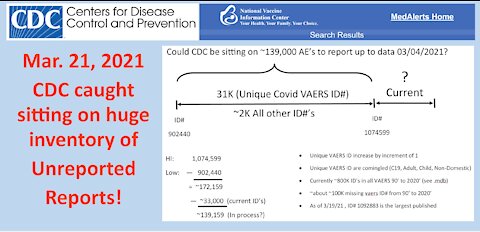 CDC VAERS caught sitting on huge inventory of Adverse Effects claims 3/21/2021