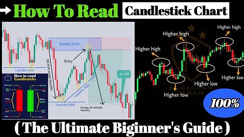 Candlestick Chart: 10 Rules for Better Candlestick Chart Reading