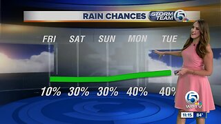 South Florida Friday afternoon forecast (10/4/19)