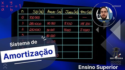 Sistema de amortização variado - Matemática Financeira #01