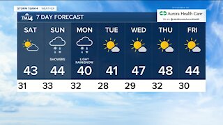 Drizzle with temps in 30s continue Friday evening