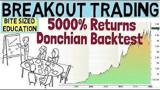 Breakout Trading using the Donchian Channel strategy