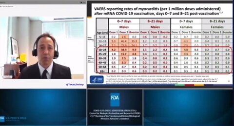 FDA: mRNA Vaccines cause "Significantly Elevated Risks of Myocarditis with Long Term Effects"