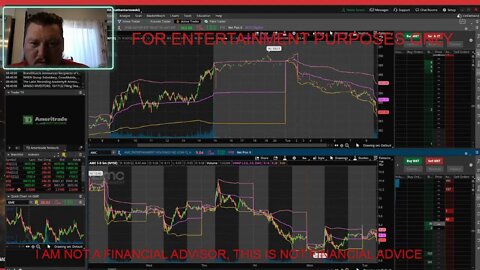 Stock Market Selloff $SPY $AMC