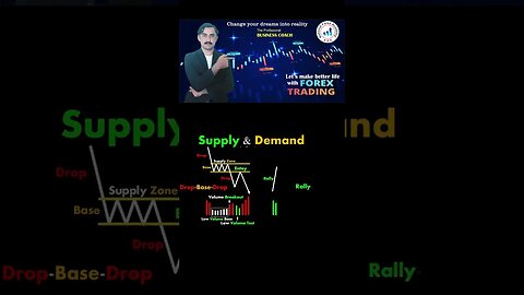 Supply and demand chart patterns|price action|technical analysis|trendline|national forex academy