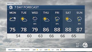 Metro Detroit Forecast: A BIG warm-up on the way