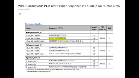 Rockefeller’s Lockstep To WHO Coronavirus PCR Test Primer Sequence found in all human DNA