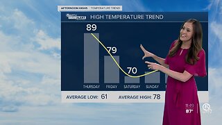 South Florida Thursday afternoon forecast (3/5/20)