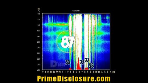 Massive Energies flowing in Big Spike on Schumann Charts at 87 hz