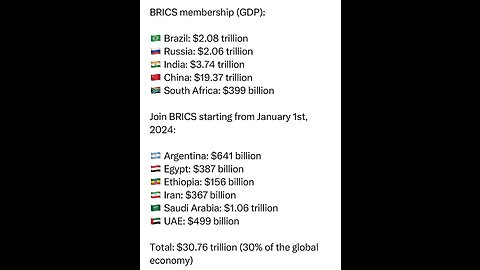 Meanwhile in Argentina looting has become common practice…🤦🏻‍♀️ But BRICS just might help...