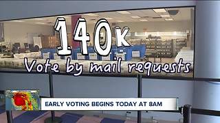 Early voting begins Wednesday in Ohio ahead of the November election