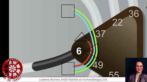 Human Design Gate 6 Creates the Emotional Awareness Wave Frequency Resonance