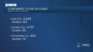 Coronavirus Cases in Florida as of Friday, July 3