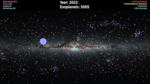 5,000 Exoplanets: Listen to the Sounds of Discovery (NASA Data Sonification)