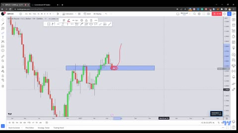 GBPUSD Forex trading strategy and Order Flow Analysis
