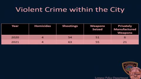 Full report on Public Safety for the City of Lompoc 11/2/21