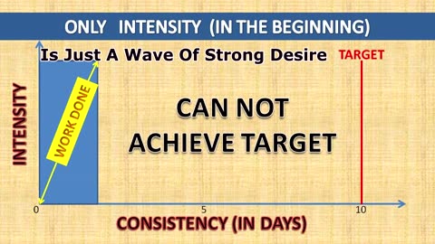 Achieve Target by Intensity (Power) With Consistency (Regularity) l Inspirational Speaker l Diwanji