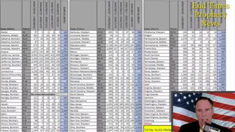 The Conspiracy Theory of 82,000 Sealed Indictments