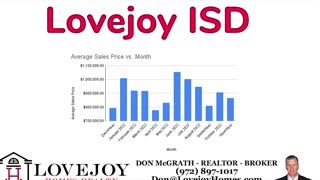 Lovejoy ISD - December 2022 real estate market