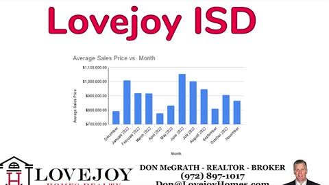 Lovejoy ISD - December 2022 real estate market