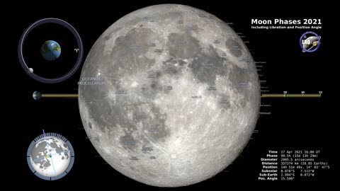 Moon Phases 2021 – Northern Hemisphere – 4K