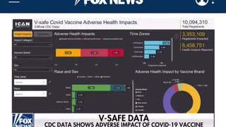 CDC didn't want you to see: Attorney obtains V-Safe data!