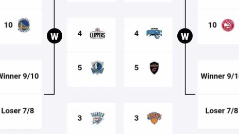 NBA Play in Schedule Tournament