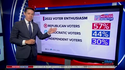 ABC Poll: Biden Is A Serious Drag On For Democrat Candidates