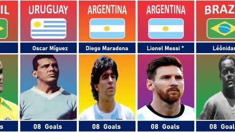 Top goal scorers in FIFA World Cup history!