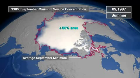 A Short Tour of the Cryosphere