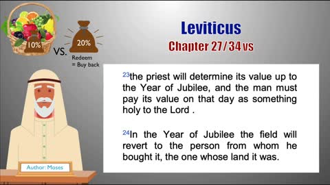 Leviticus Chapter 27