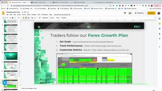 What is Smartmonics Part 2 Forex Trading Strategy