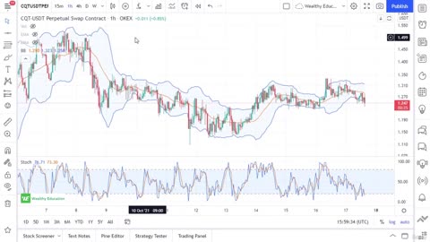 2. How to Trade Stochastic Oscillator (SO)