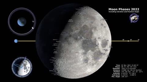 Moon phases 2022 northern hemisphere 4k