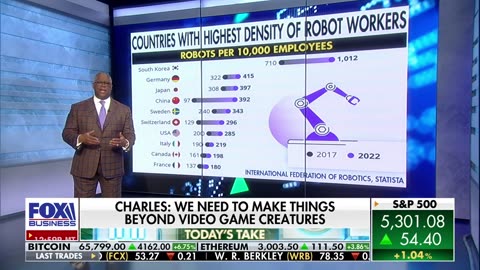Charles Payne: Birth rate crisis is getting a lot worse