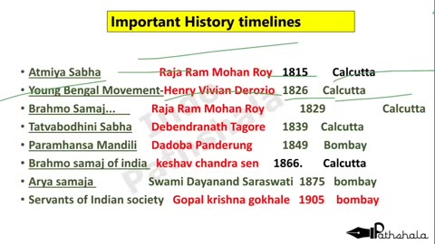 Indian history gk