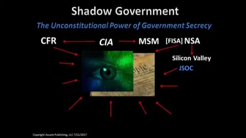 CIA Agent Whistleblower Risks All To Expose The Shadow Government- a must watch‼️