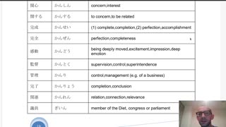 Japanese Practice, JLPT N3 Vocabulary; Part 1