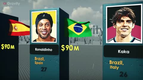 Richest Footballers 2022