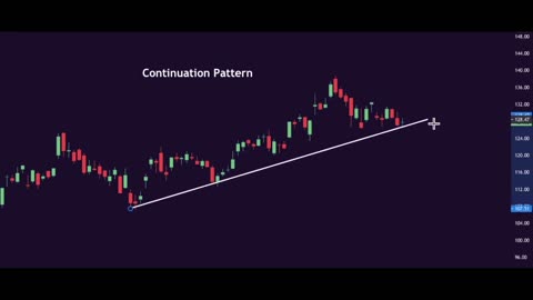 #intraday Trading #stock trading #option trading